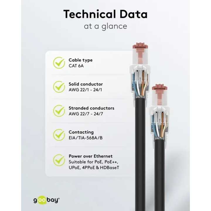 Mufa retea RJ45 8P8C UTP Cat6 conectare fara scule AWG22(0.65mm)-24(0.5mm) Goobay 65942