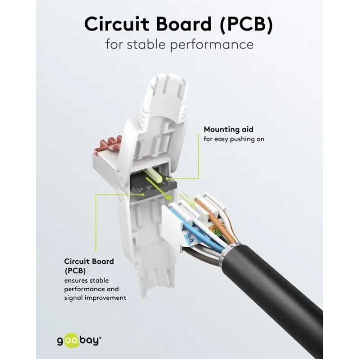 Mufa retea RJ45 8P8C UTP Cat6 conectare fara scule AWG22(0.65mm)-24(0.5mm) Goobay 65942