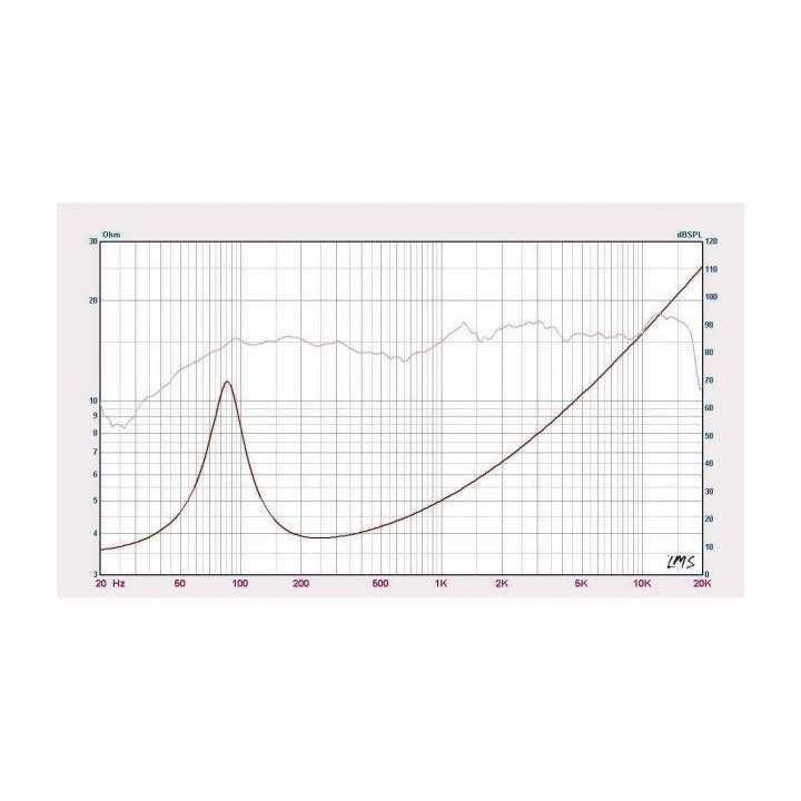 Set difuzoare 6.5" 16.25cm 100W PEIYING