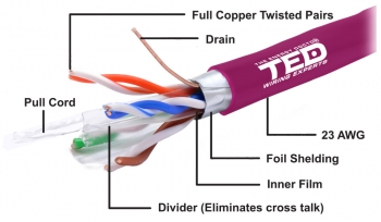 Cablu FTP cat6 cupru integral 0.56 23AWG E30/E90 LSZH FLUKE PASS violet TED Wire Expert