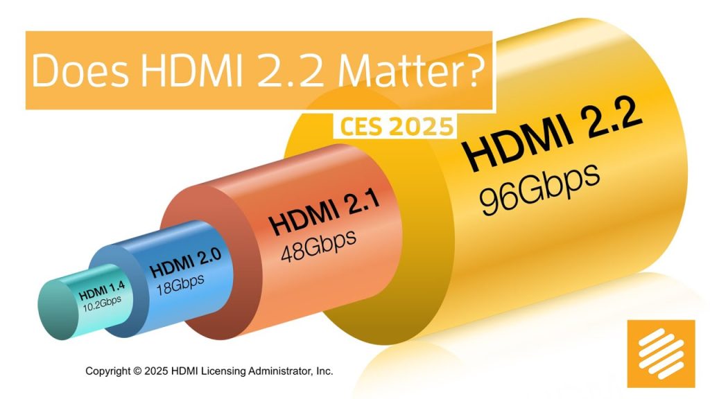 Cablu hdmi 2.2 Ultra96