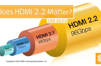 Cablu hdmi 2.2 Ultra96