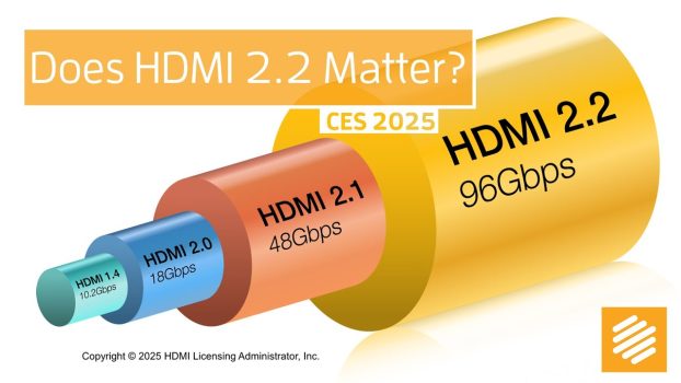 Cablu hdmi 2.2 Ultra96